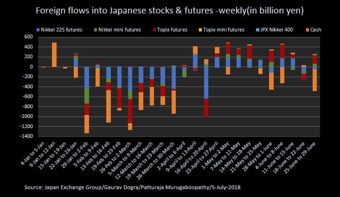 Foreign Flows into Japanese market.jpeg